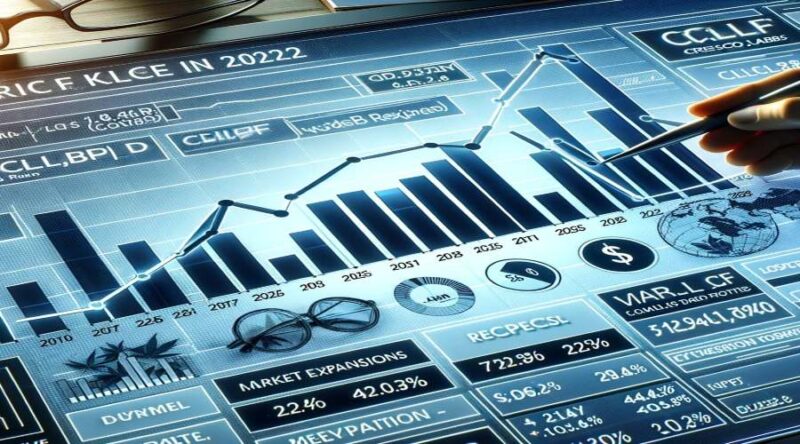 Crlbf Stock Price Forecast 2025